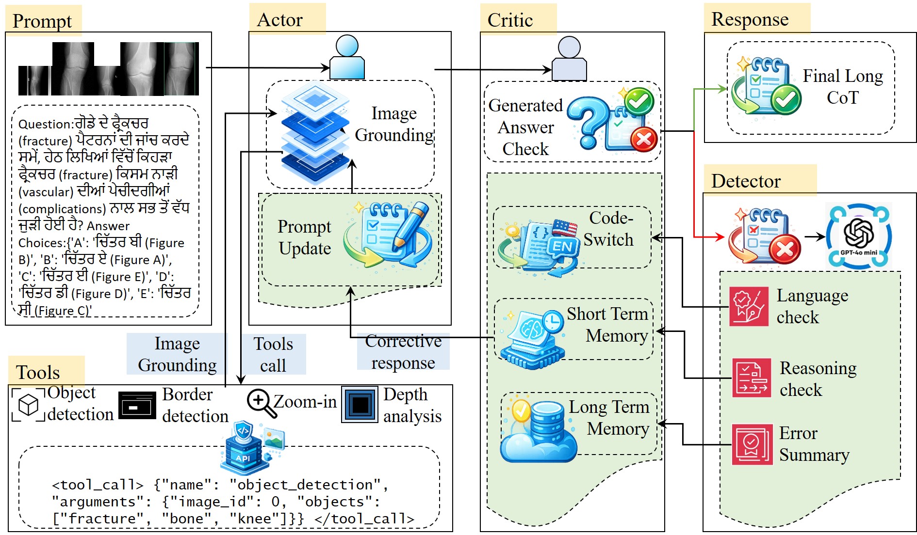 ArogyaSutra framework overview