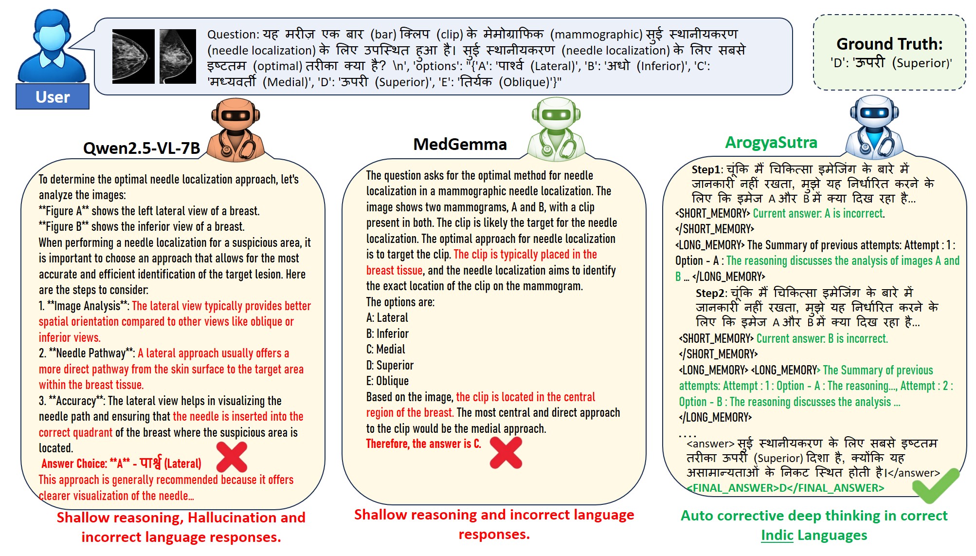 Qualitative evaluation results